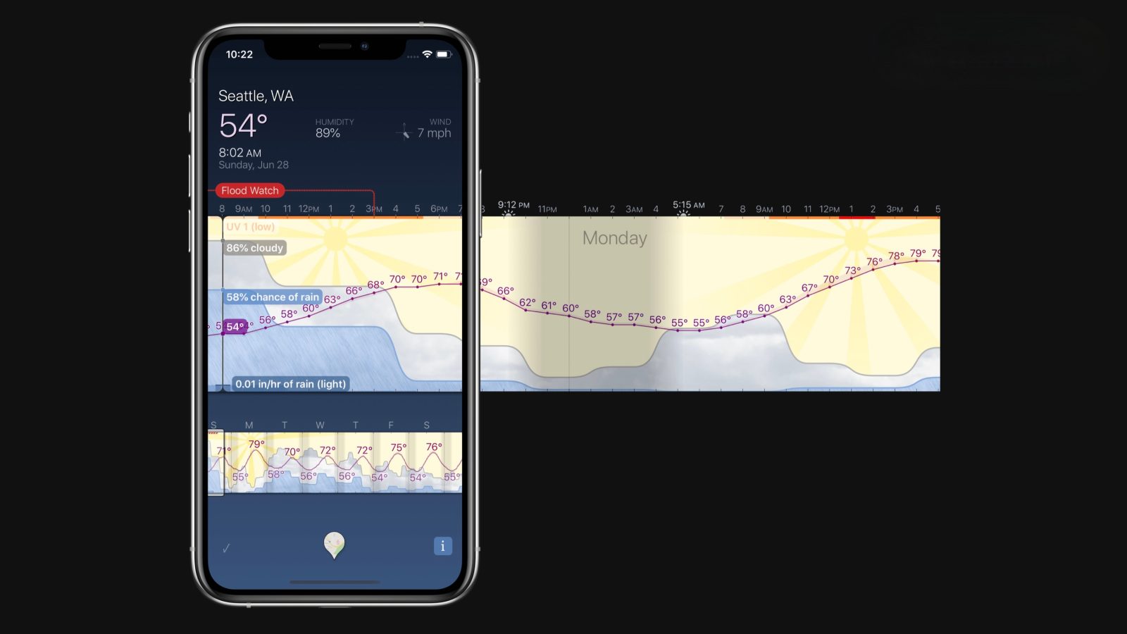 Weather Strip for iPhone and iPad