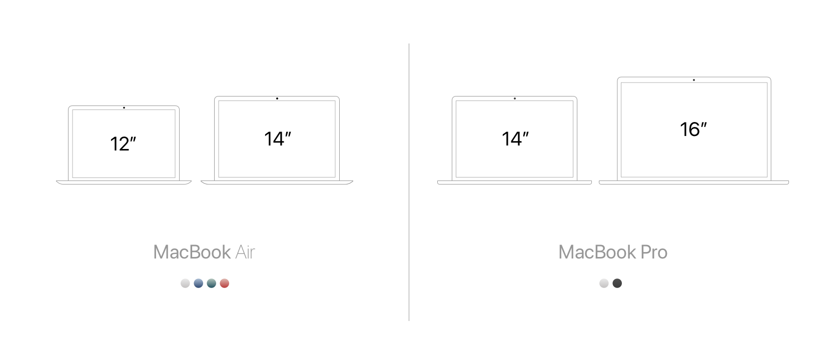 Размер макбук 16. Mac Размеры. Линейка моделей MACBOOK до 2022. Размер макбука 16 в сантиметрах.