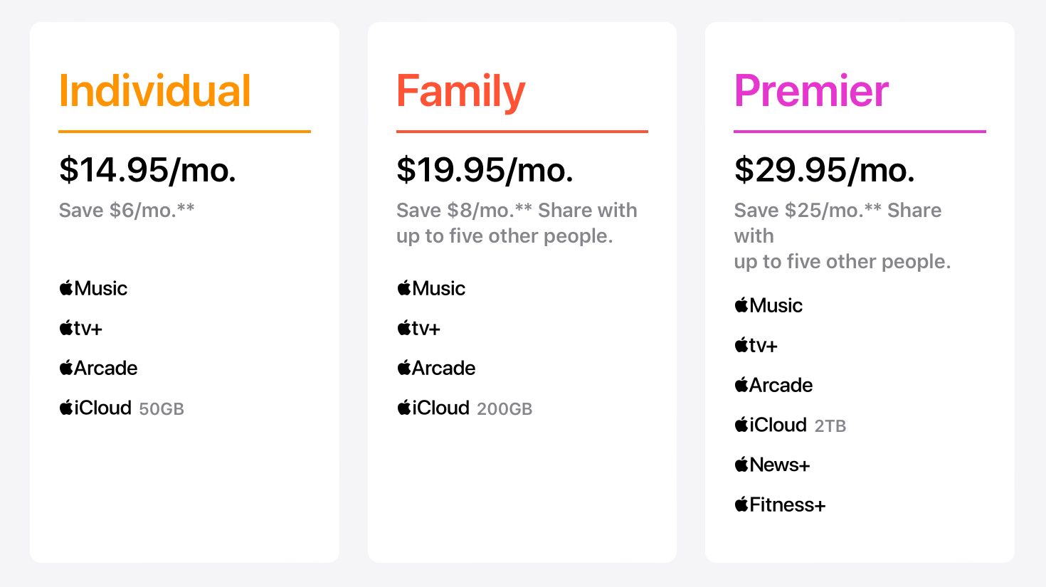 APPLE ARCADE COST FAMILY visual data 4