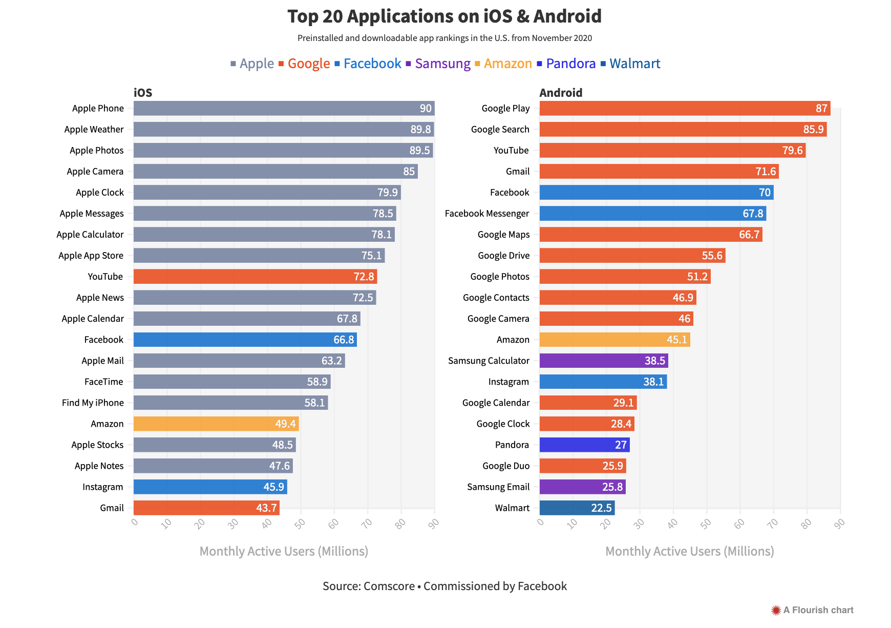 ios-default-apple-apps-facebook-paid-study.png
