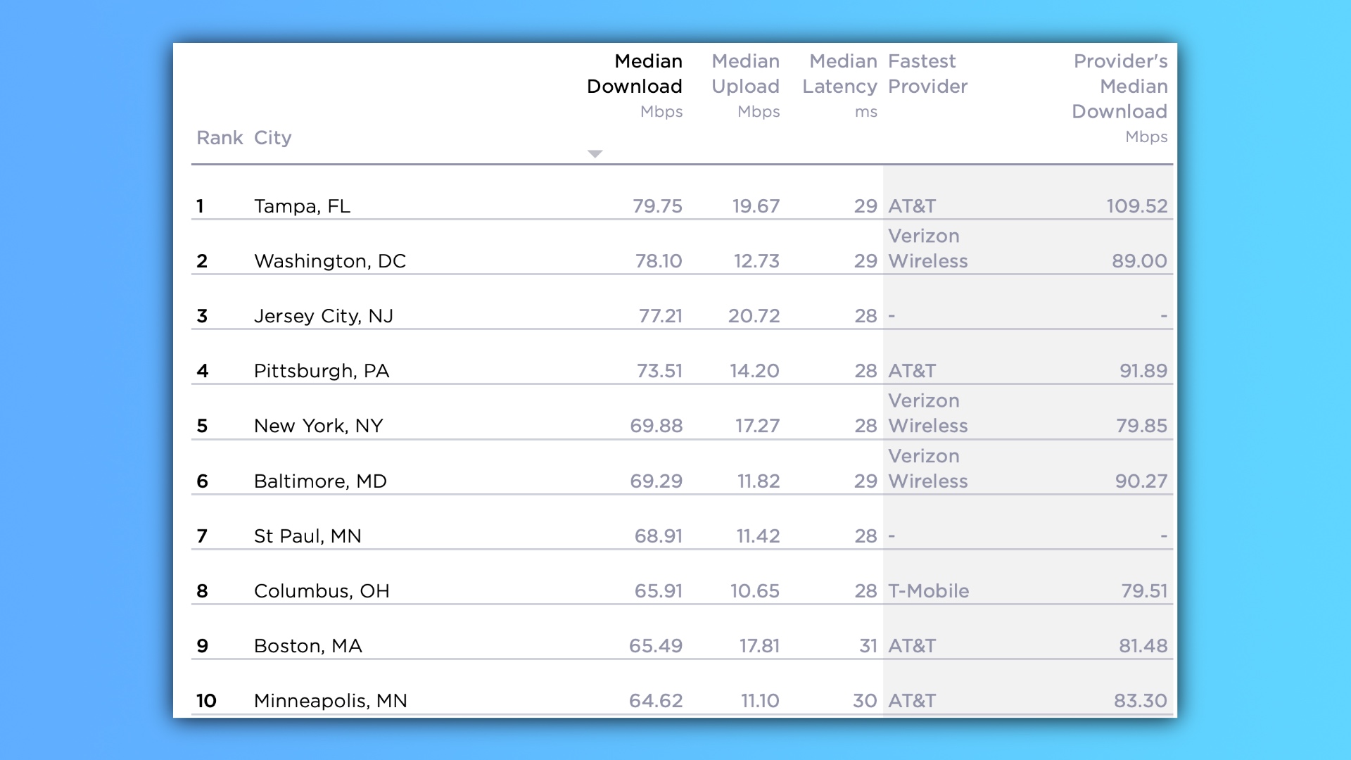 Report TMobile has the fastest mobile connection in the US 9to5Mac