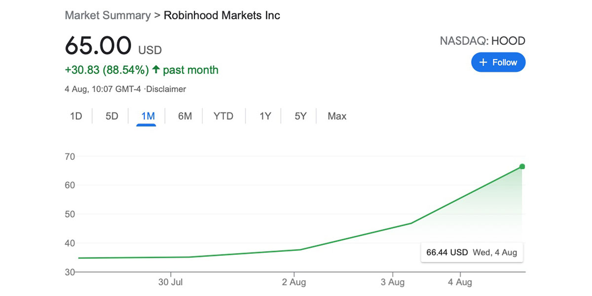 Robinhood stock trading app stock