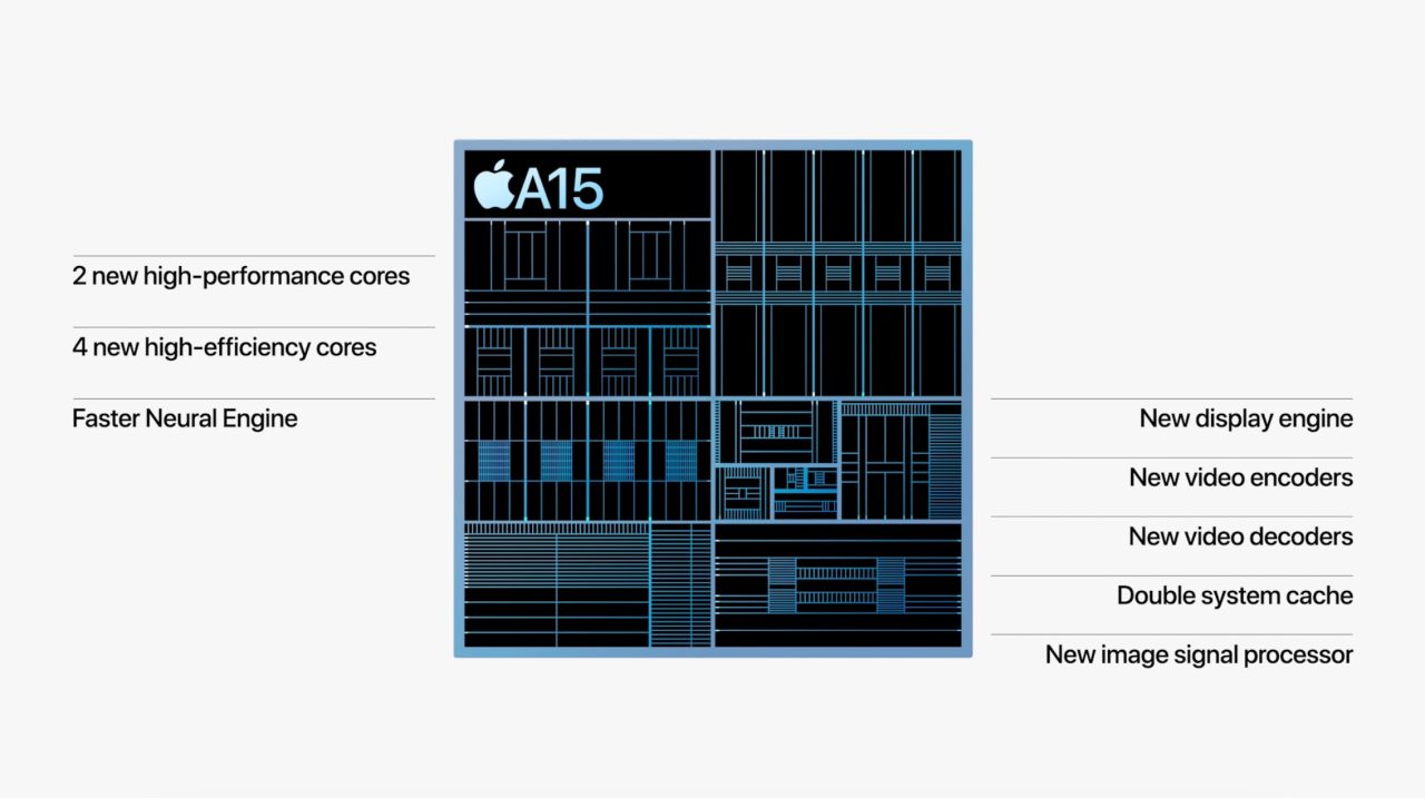 iPhone 13 versus iPhone 12 performance comparisons missing
