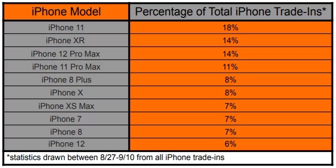 iphone xr value trade in