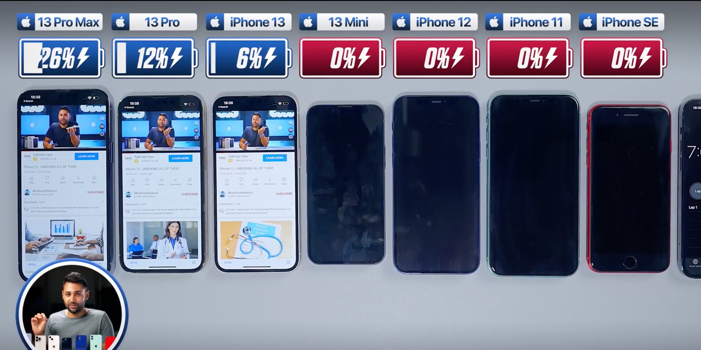 iPhone 13 Pro Max Gets Nearly 10 Hours of Battery Life in Continuous Usage  Test - MacRumors