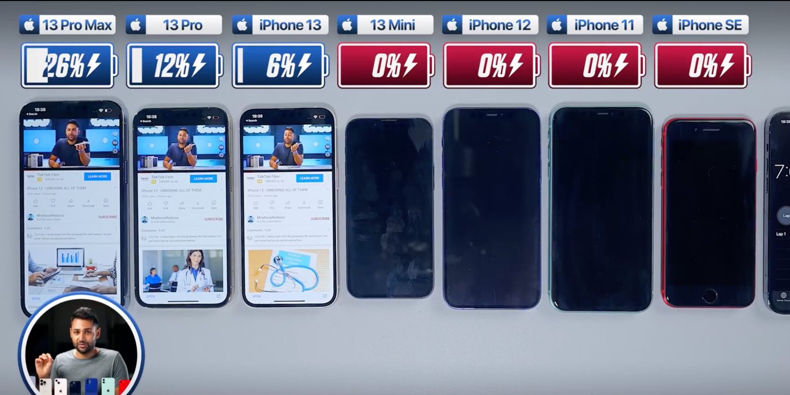 Iphone 13 Pro Max Sets Record In Smartphone Battery Stress Test With Almost Ten Hours Of Continuous Use 9to5mac