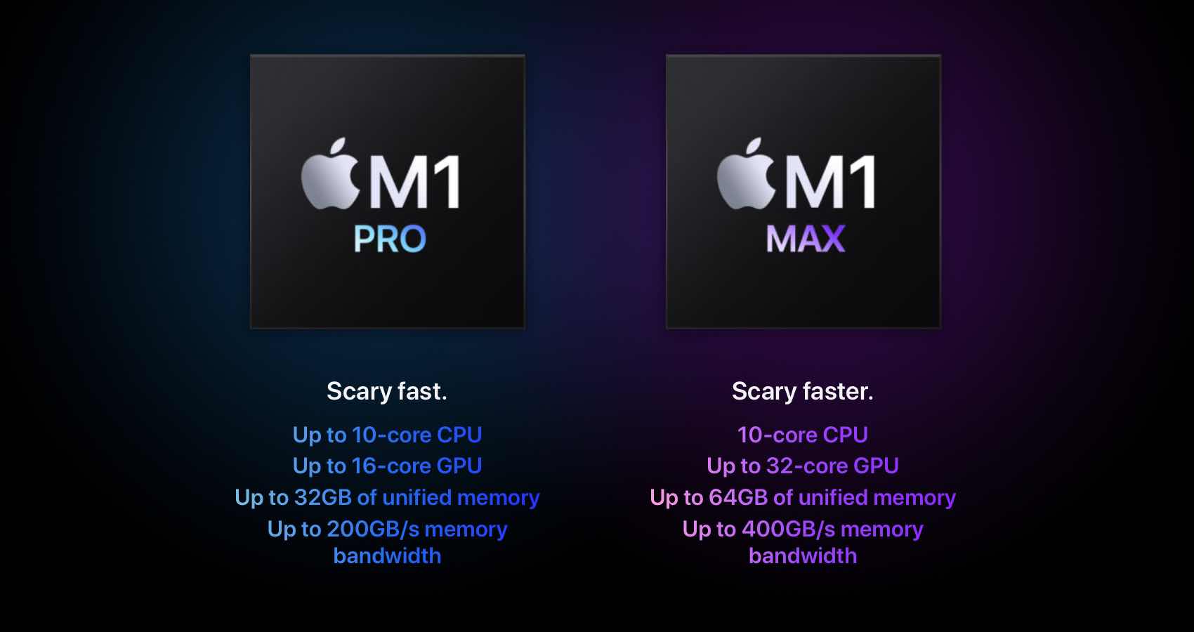 14 MacBook Pro vs 16 MacBook Pro-硬件