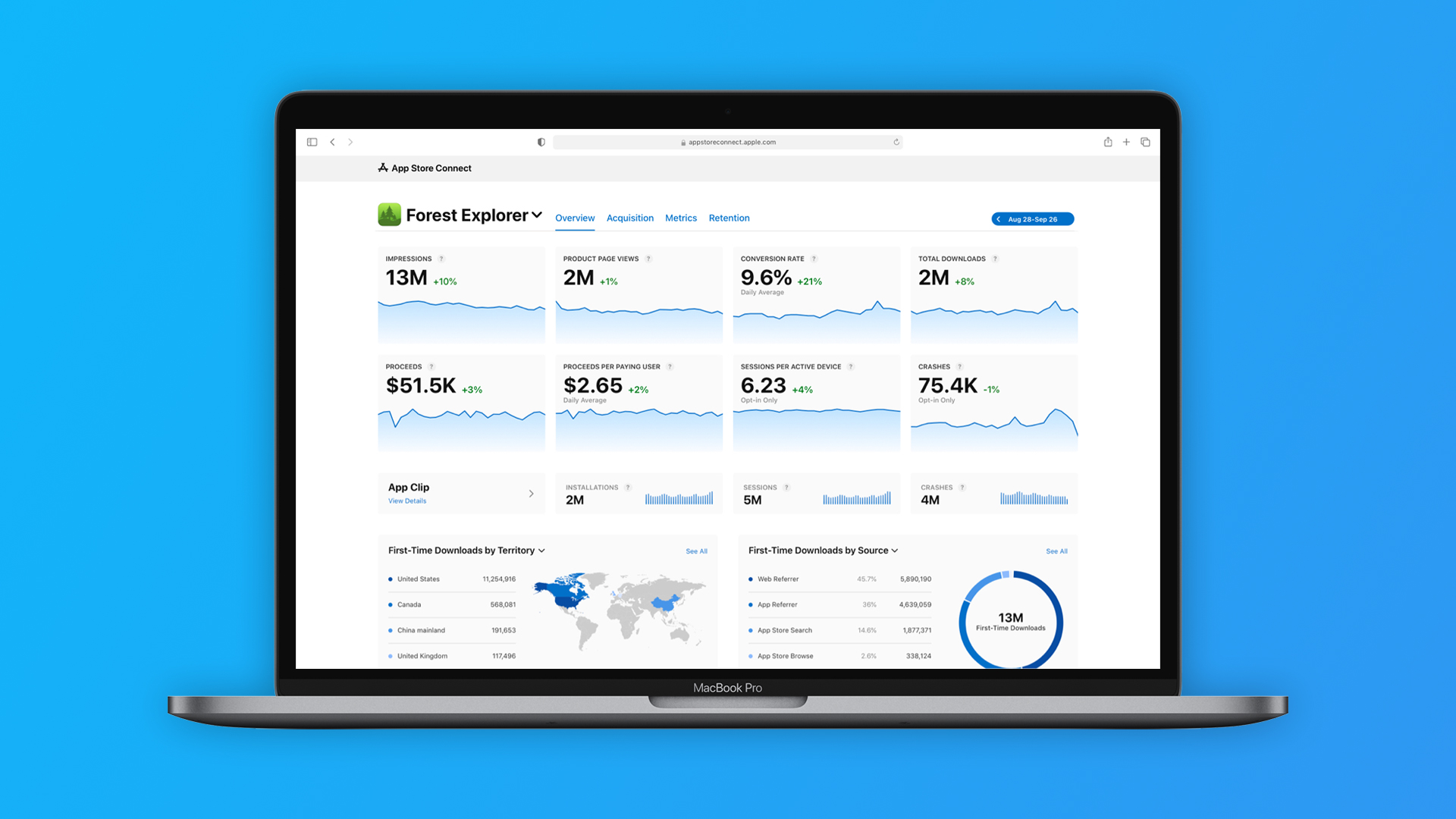 App Store Connect rolls out new analytics data for developers