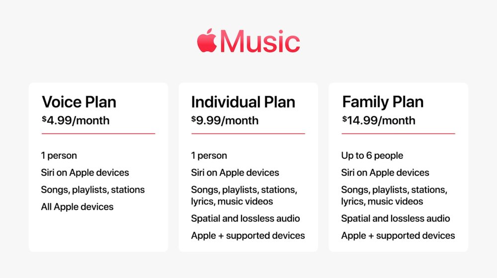 Apple Music: Features, Devices, Pricing, Lossless, and more