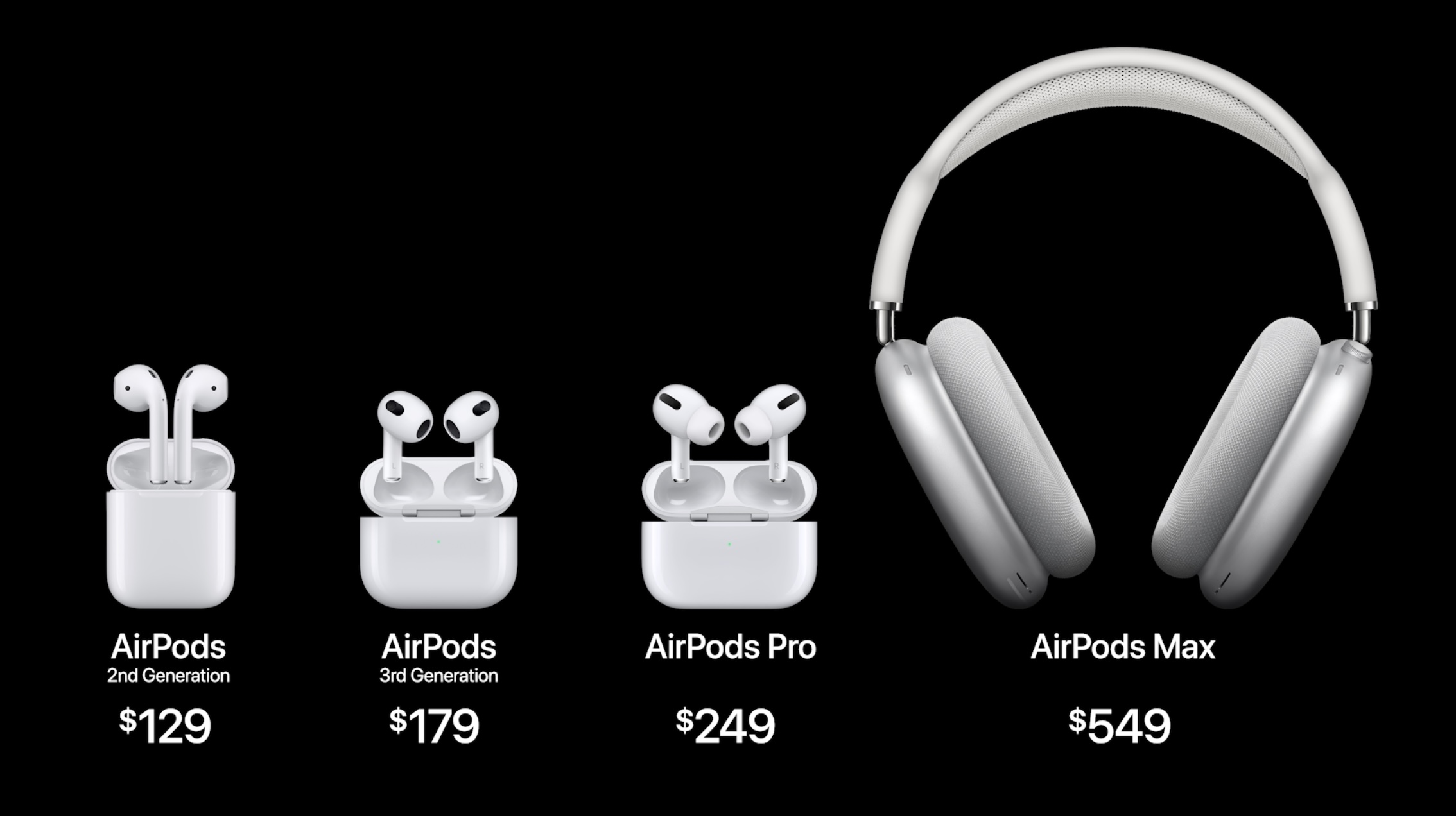Indkøbscenter Lignende feminin AirPods 3 pricing and availability: From $179, pre-order from today -  9to5Mac