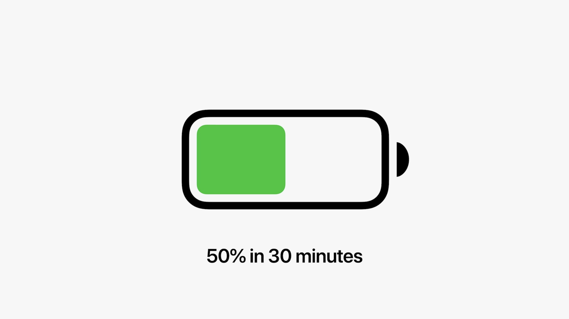 MacBook Pro battery life fast charge
