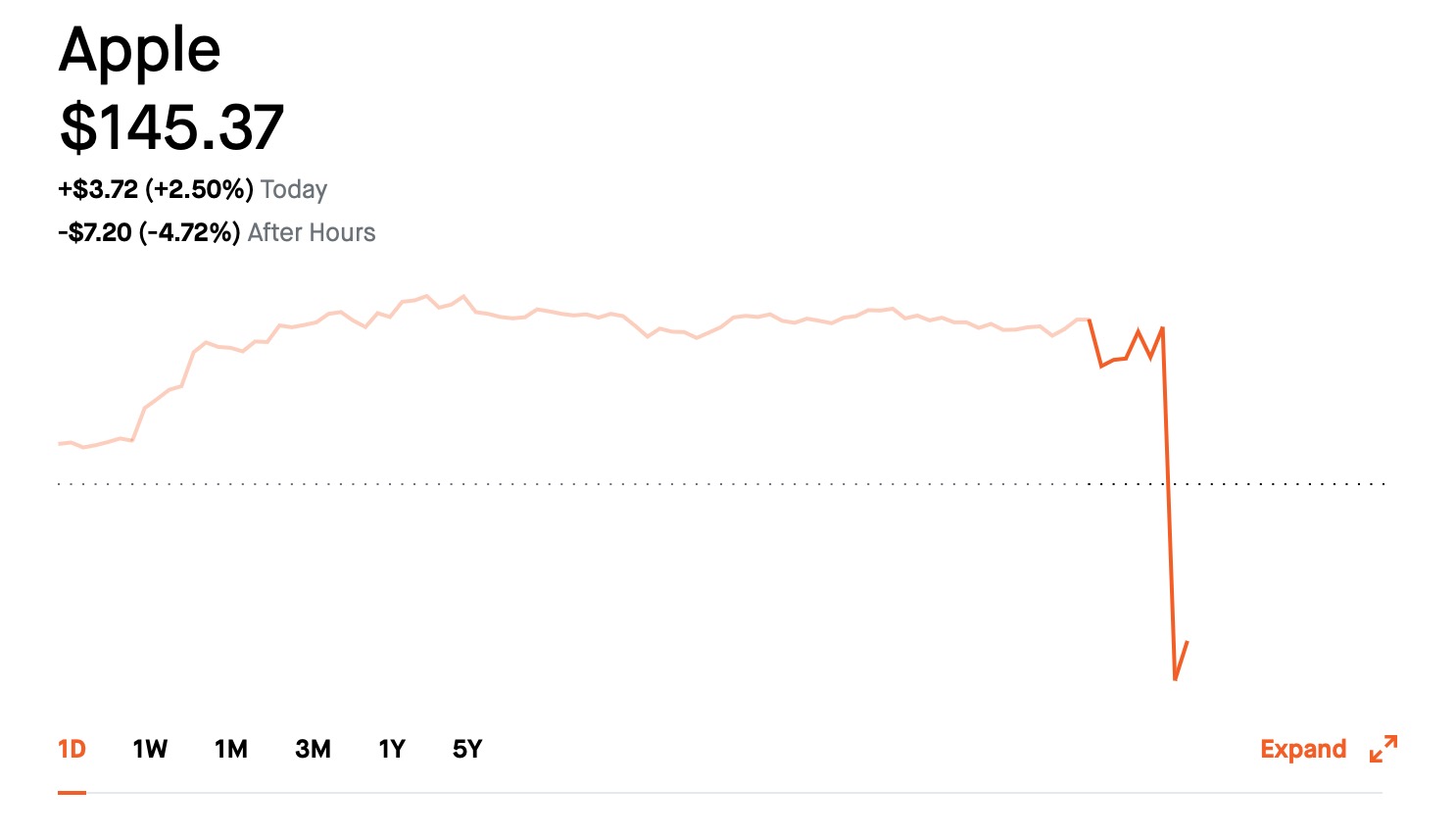 Apple (AAPL) Reports Q4 2021 Earnings Miss: $83 Billion In Revenue ...