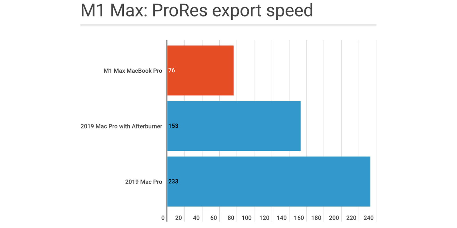 MacBook Pro comparison: M2 Pro/Max vs M1 Pro/Max - 9to5Mac