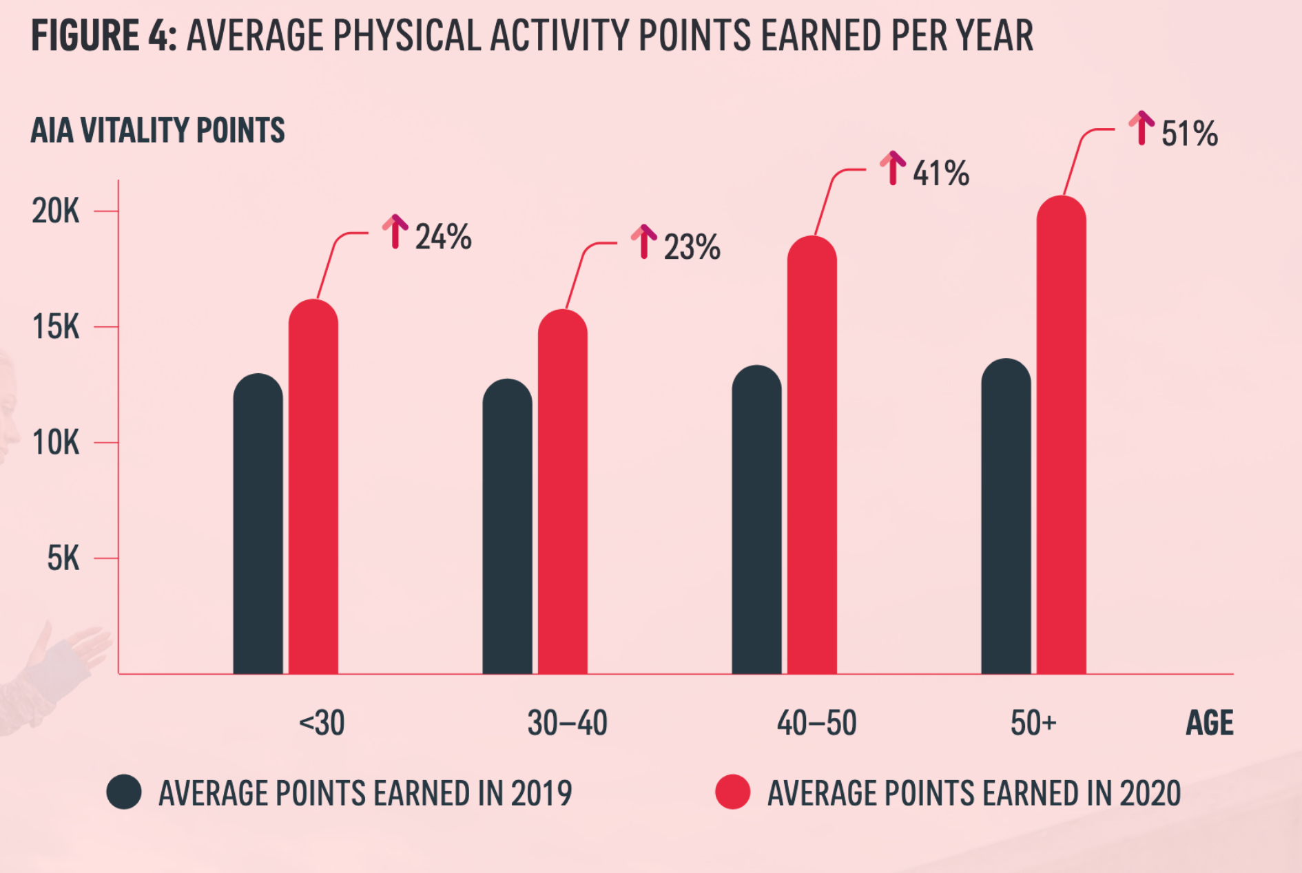 australians-exercise-35-more-in-apple-watch-scheme-9to5mac