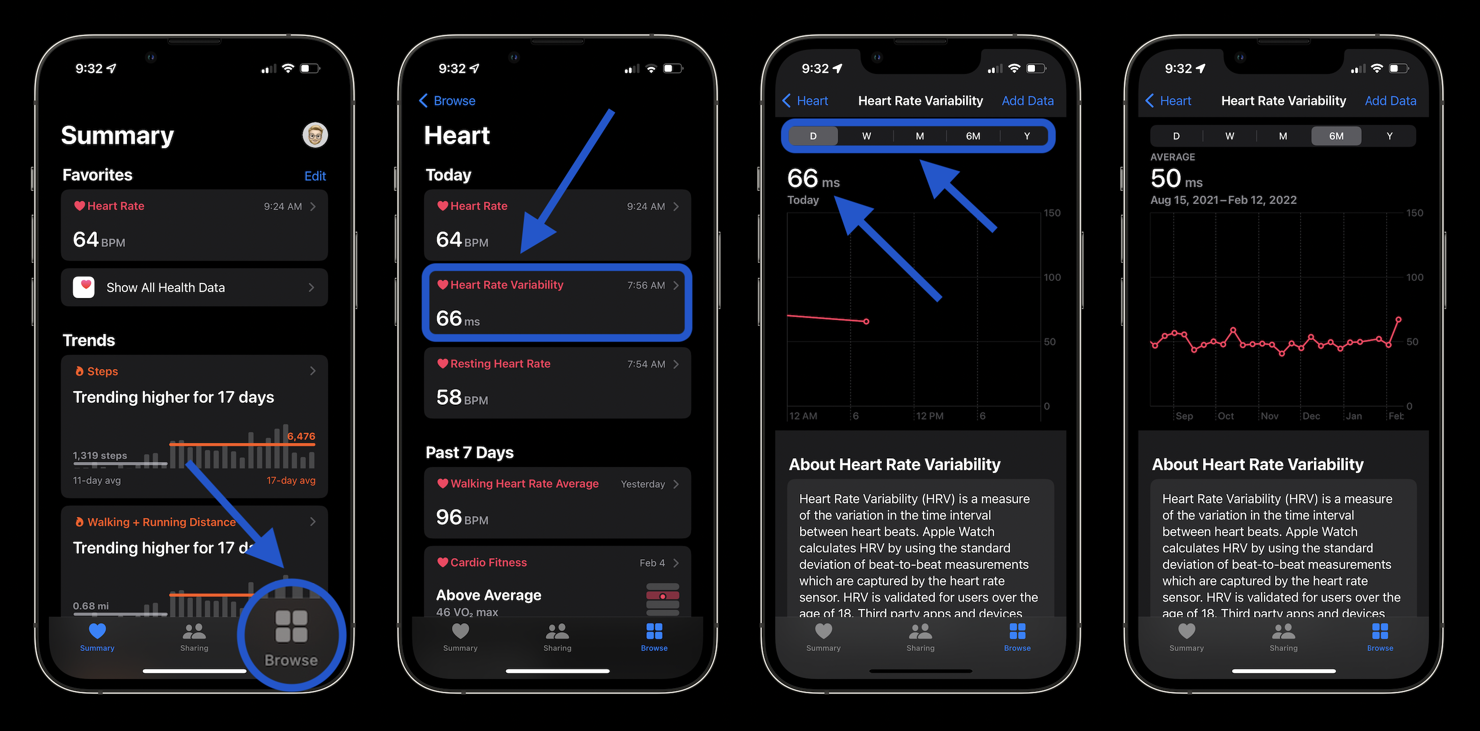 نحوه ضبط و مشاهده HRV با اپل واچ و آیفون