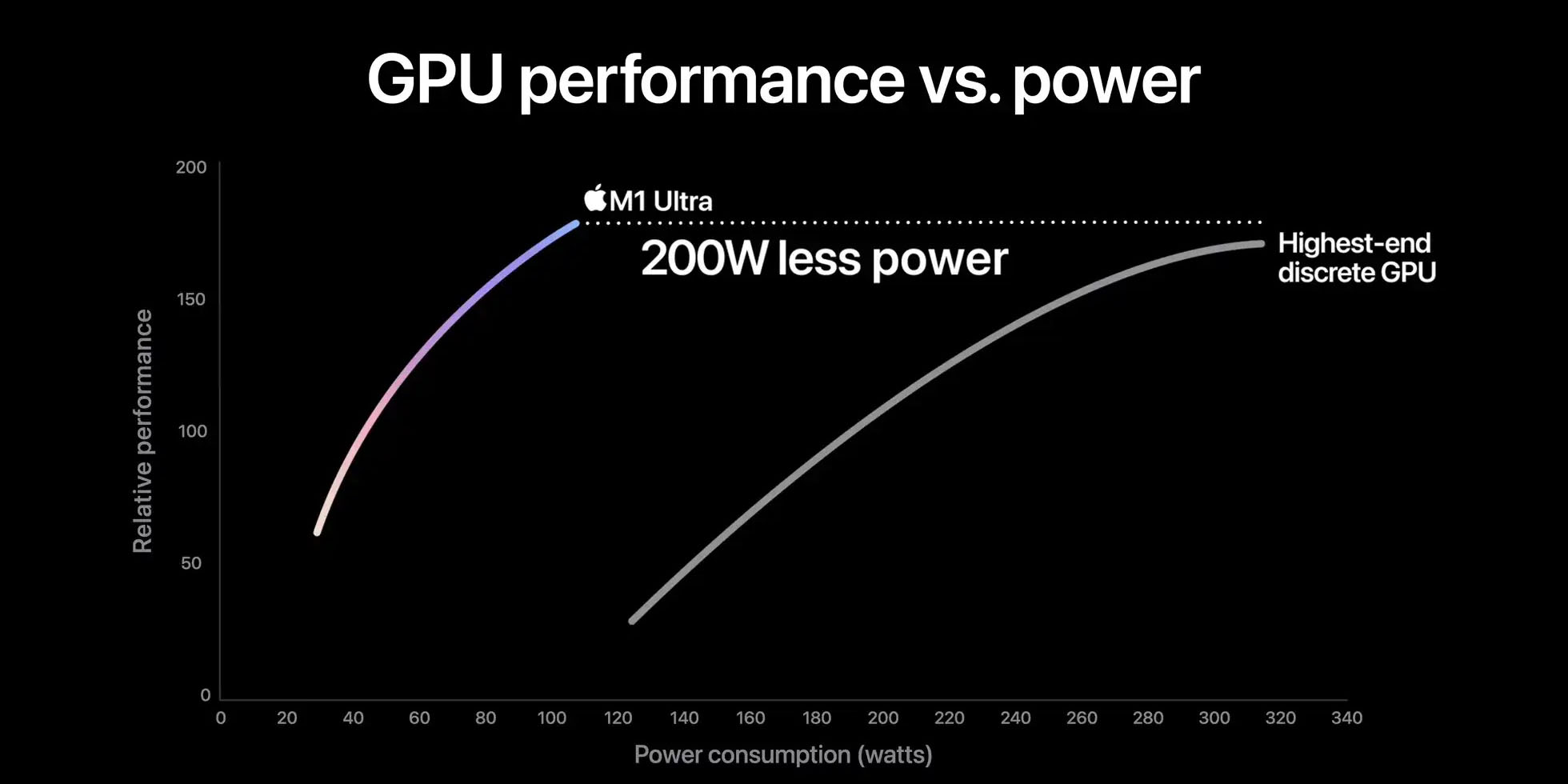 Macbook pro sale nvidia gpu