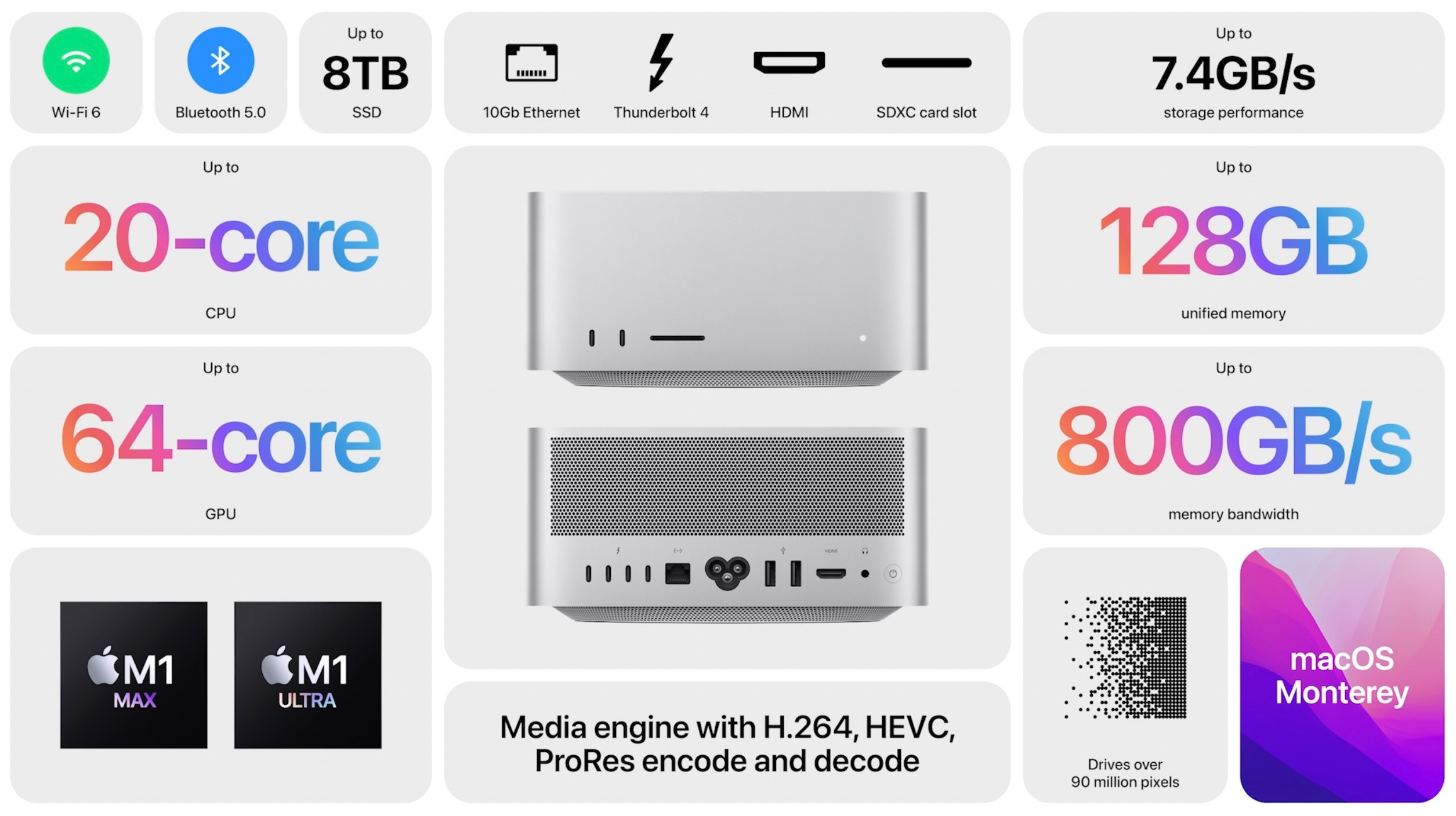 Mac Studio vs Mac mini, iMac, MacBook Pro, more - 9to5Mac