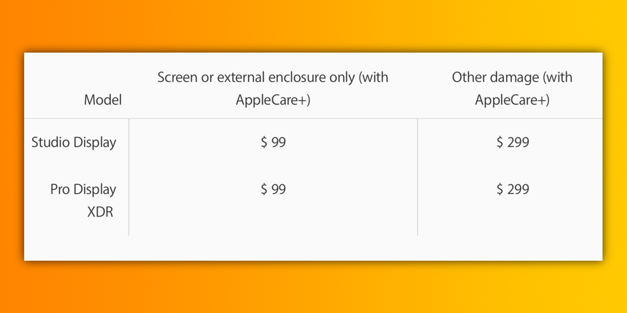 AppleCare+ Here's how much repair costs if you damage the new Studio