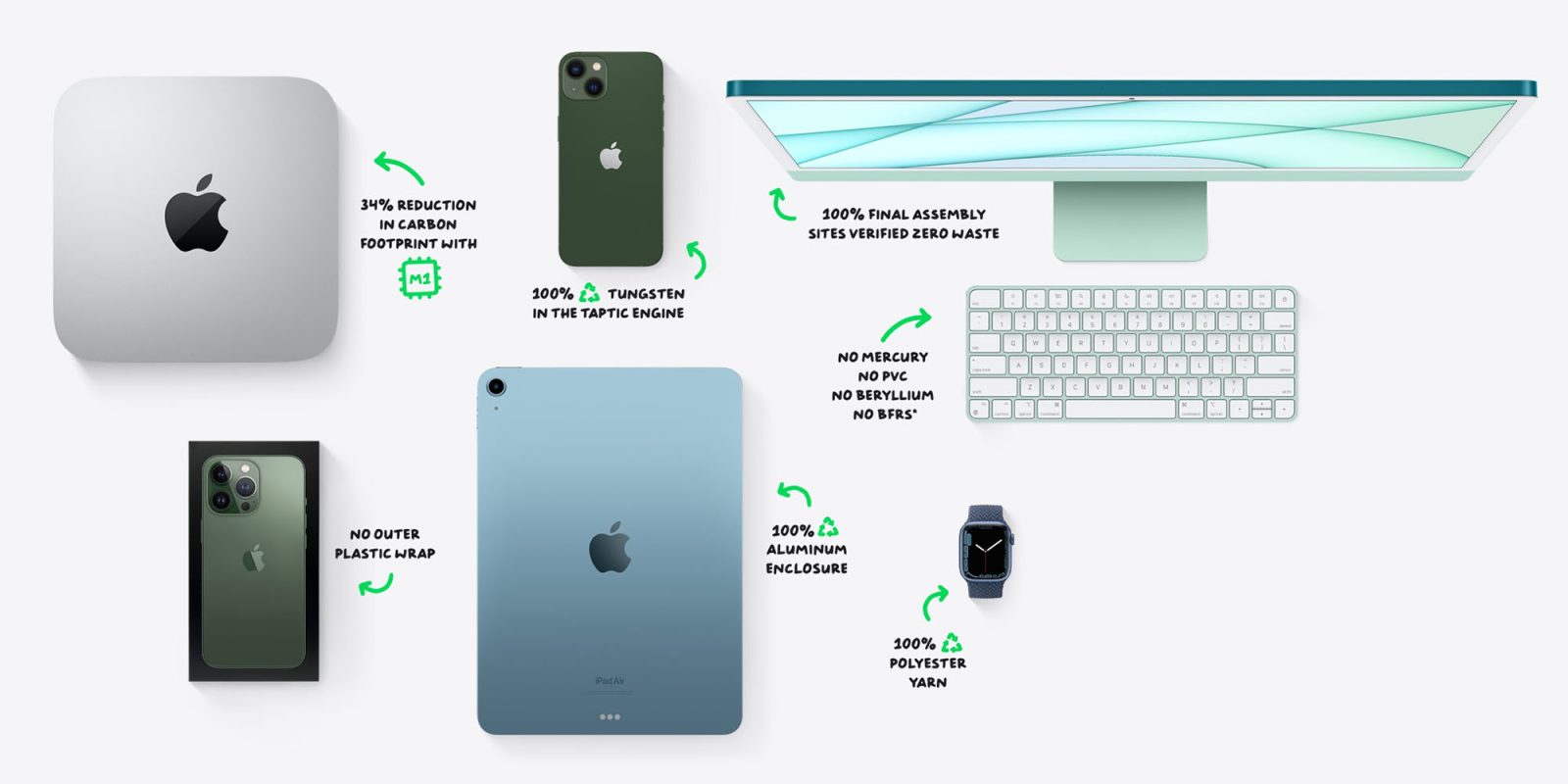 Screengrab of Apple products with environmental snippets | It's Earth Day and Apple highlights product credentials