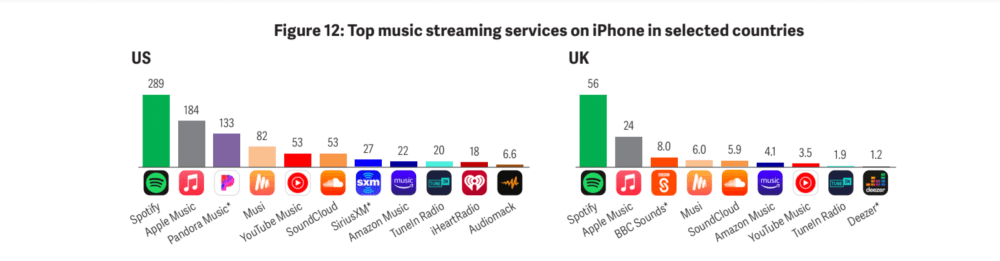 top music streaming services on iphone