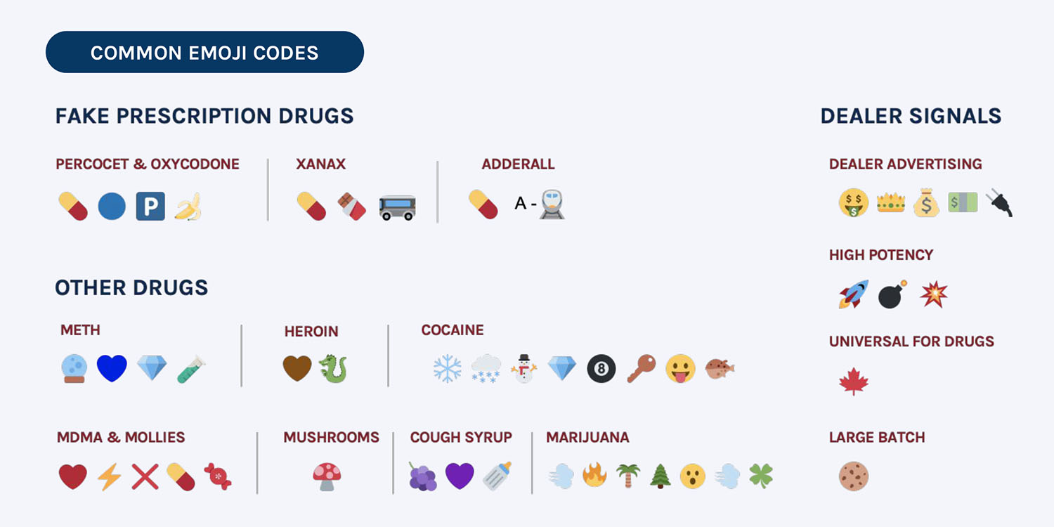 Drug deals via apps: Social media, coded emoji, and cash apps
