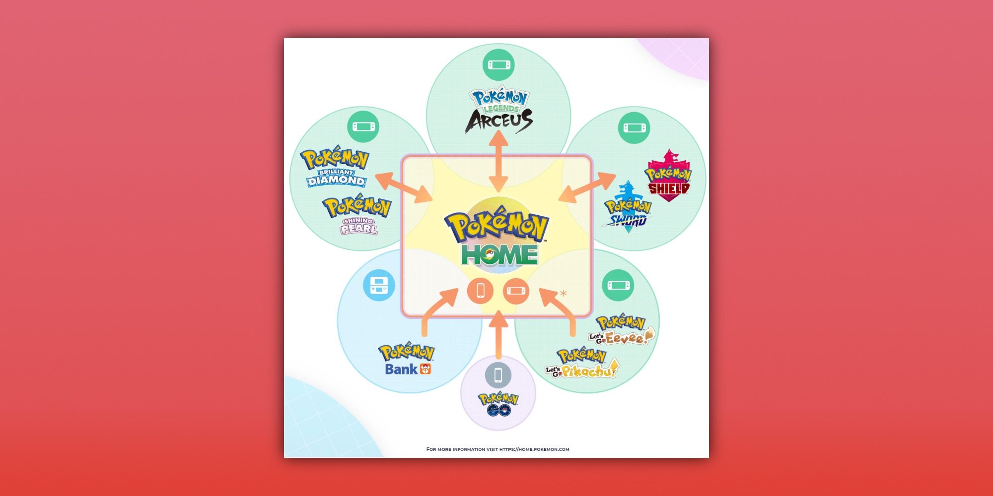 Pokémon Home 2.0 for iOS brings compatibility with the latest Nintendo