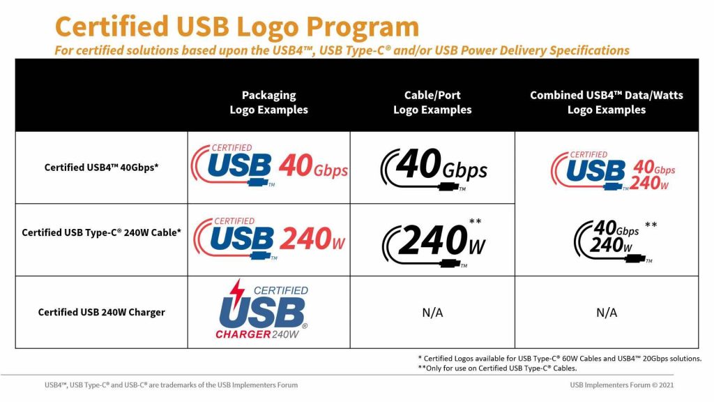 DataPro's USB-C Guide and FAQ