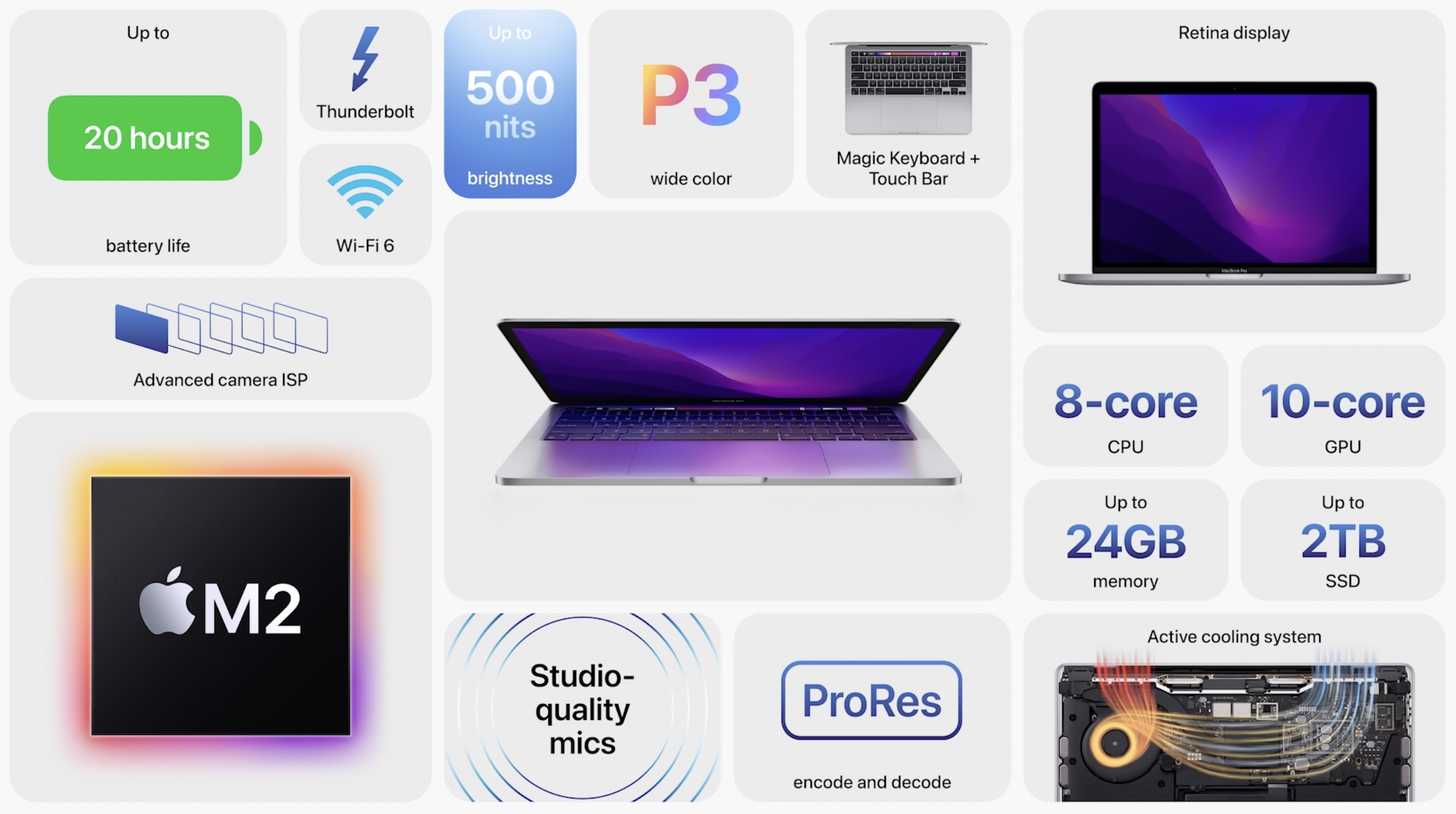 Entry-level MacBook Pro announced with M2 chip, Touch Bar 