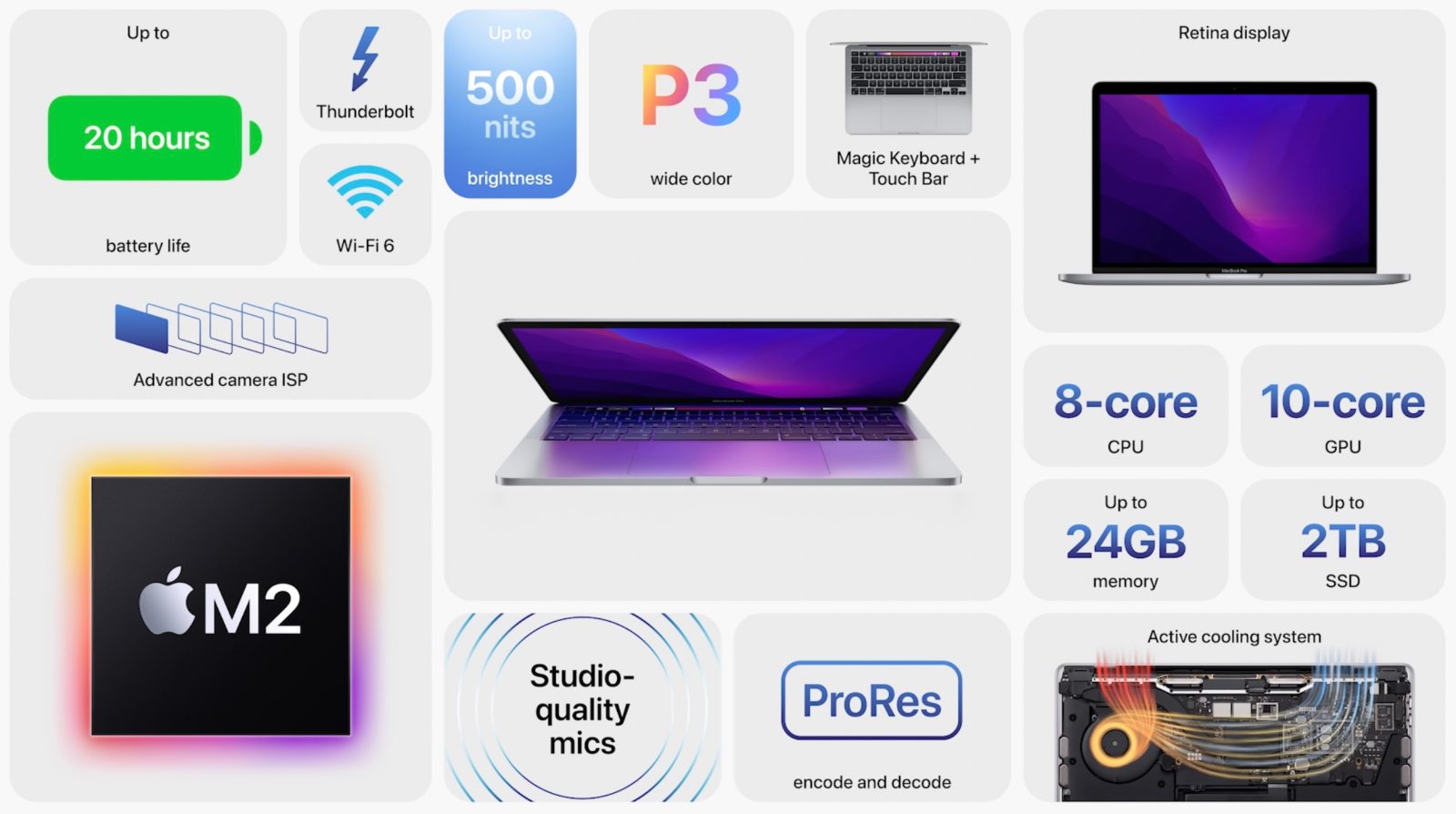 Entry-level MacBook Pro announced with M2 chip, Touch Bar, Thunderbolt ports - 9to5Mac