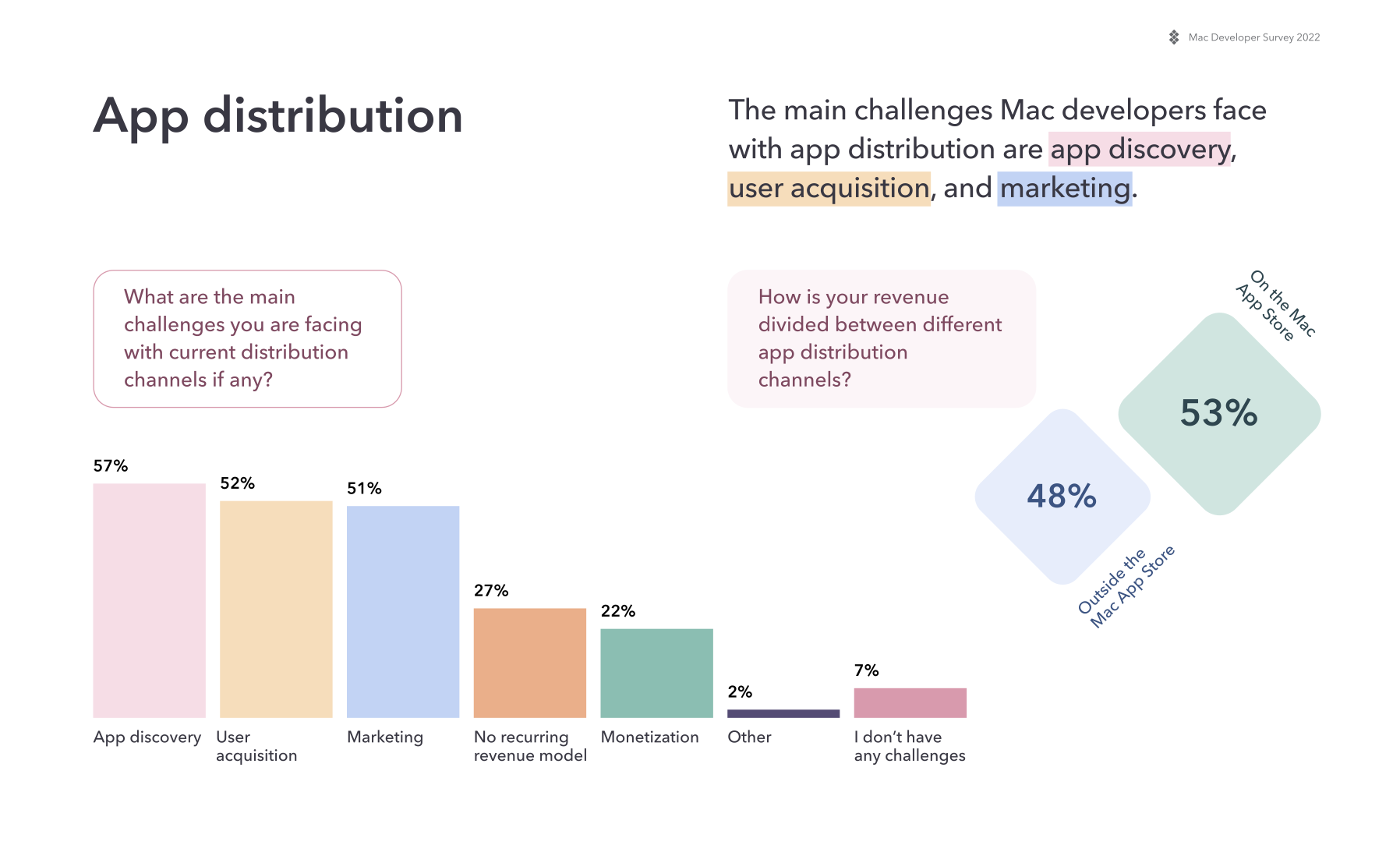 Mac developer. Developer Mac. Брпэин АППС Результаты. Distribution of applications by month OAO Lada.