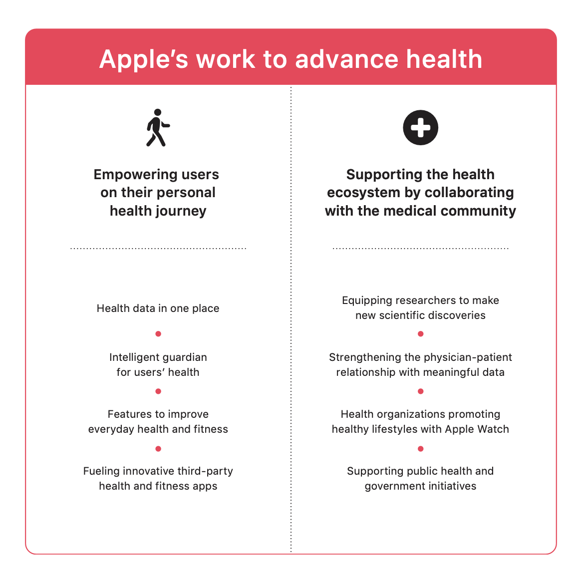 How iPhone and Apple Watch are taking over well being