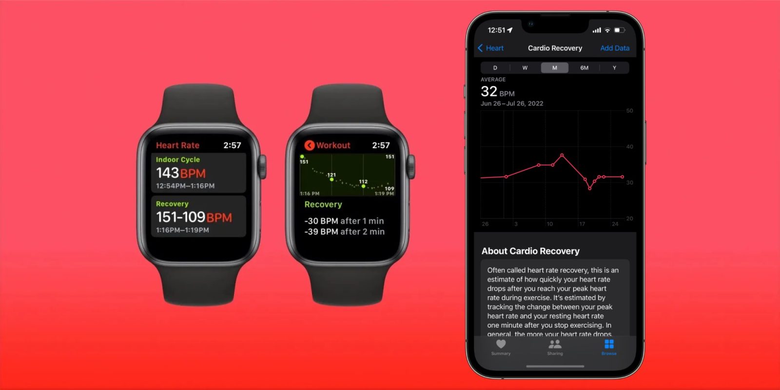 Cardio Recovery Apple Watch iPhone
