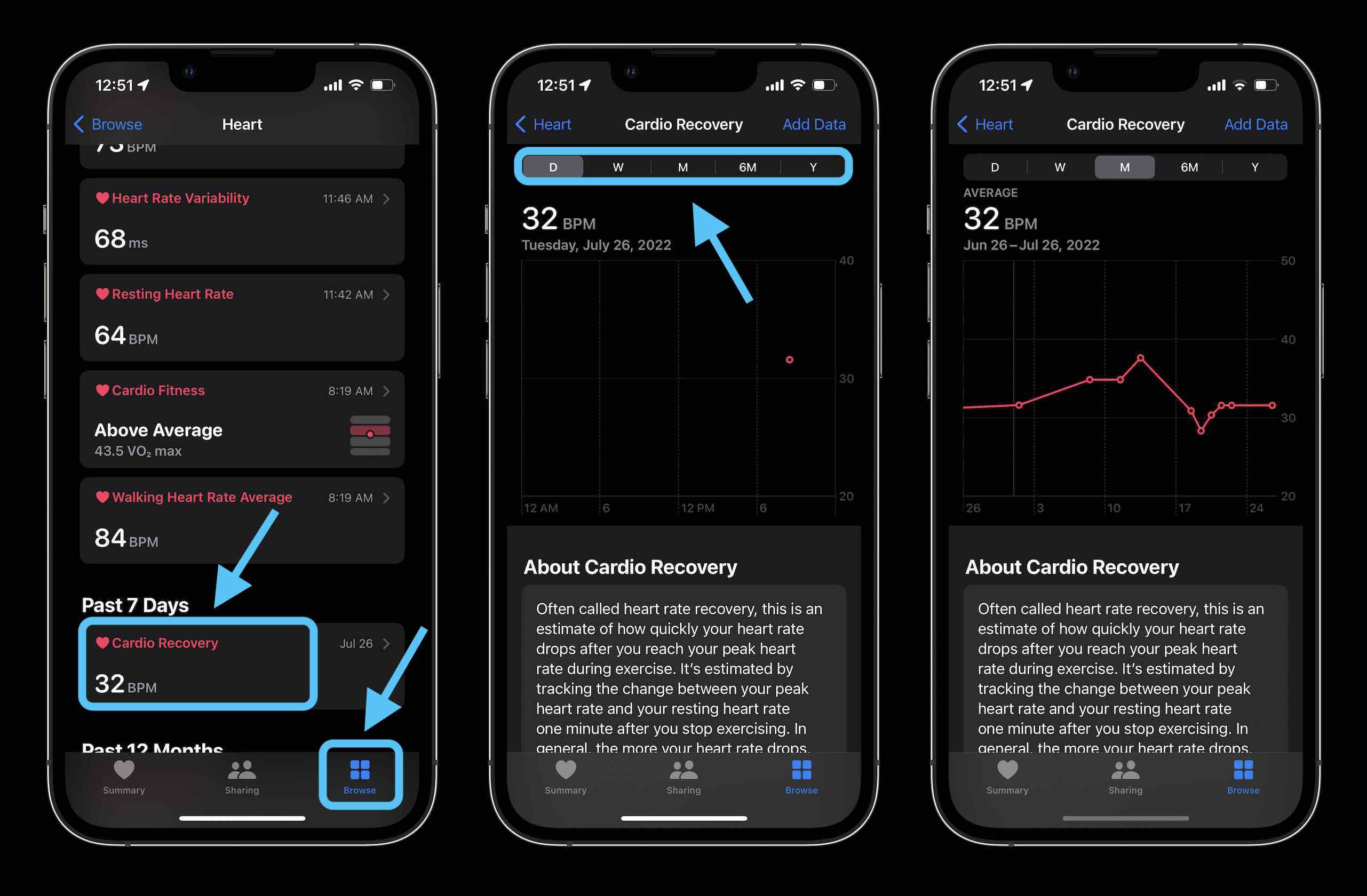 How To Track Cardio Recovery On Apple Watch