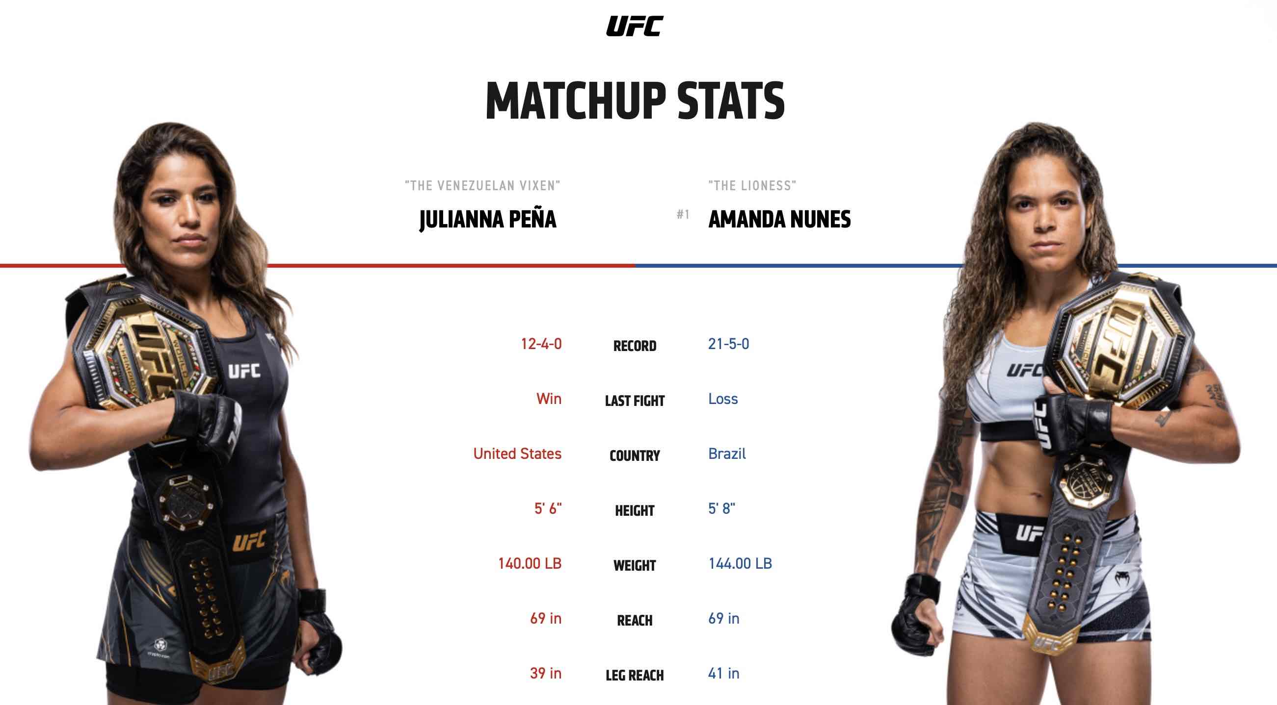 Schau dir UFC 277 Peña gegen Nunes an