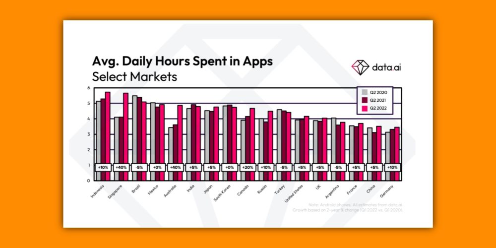 apps-tiktok-iphone-android-spending