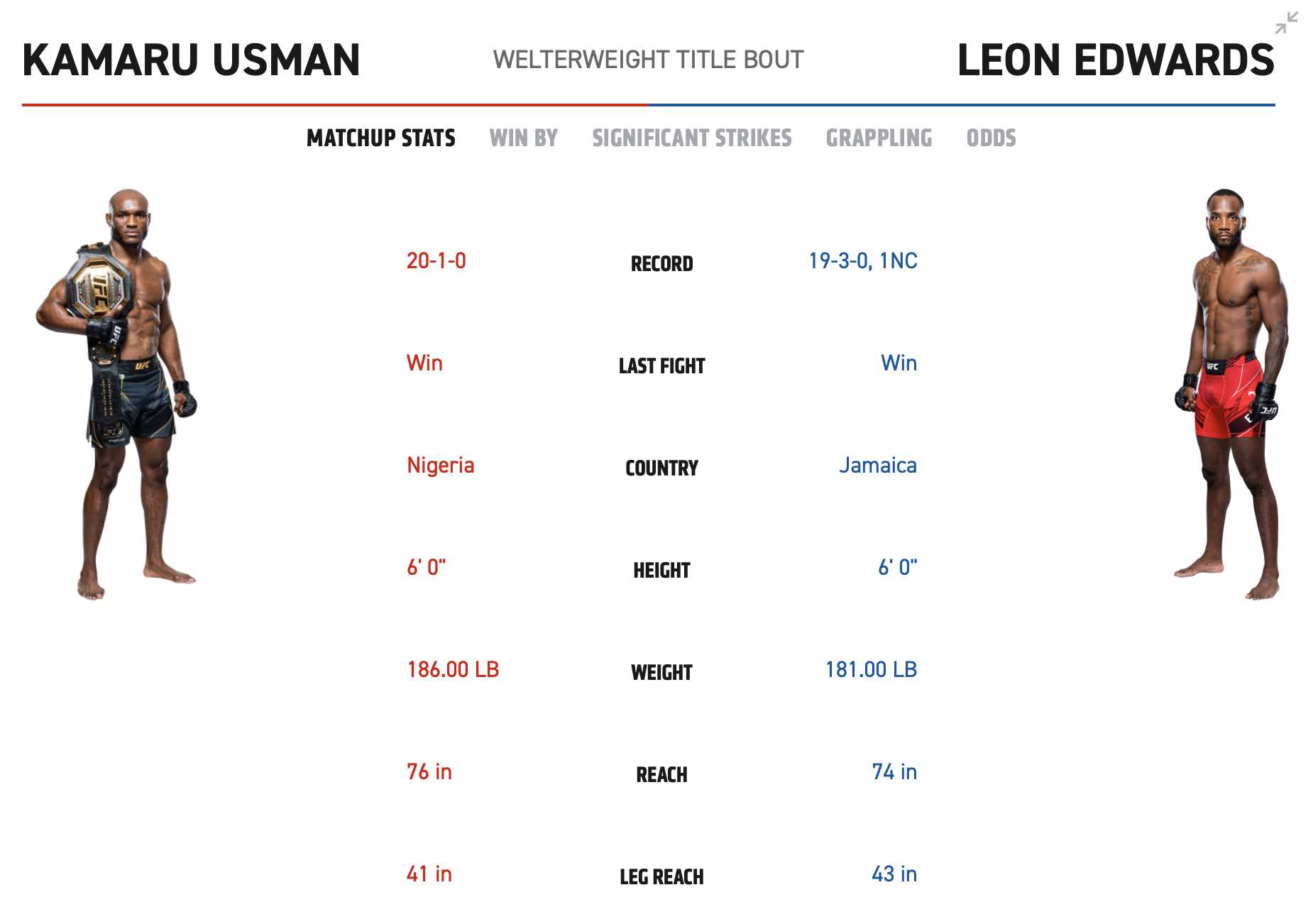 Schau dir UFC 278 Usman gegen Edwards 1 an