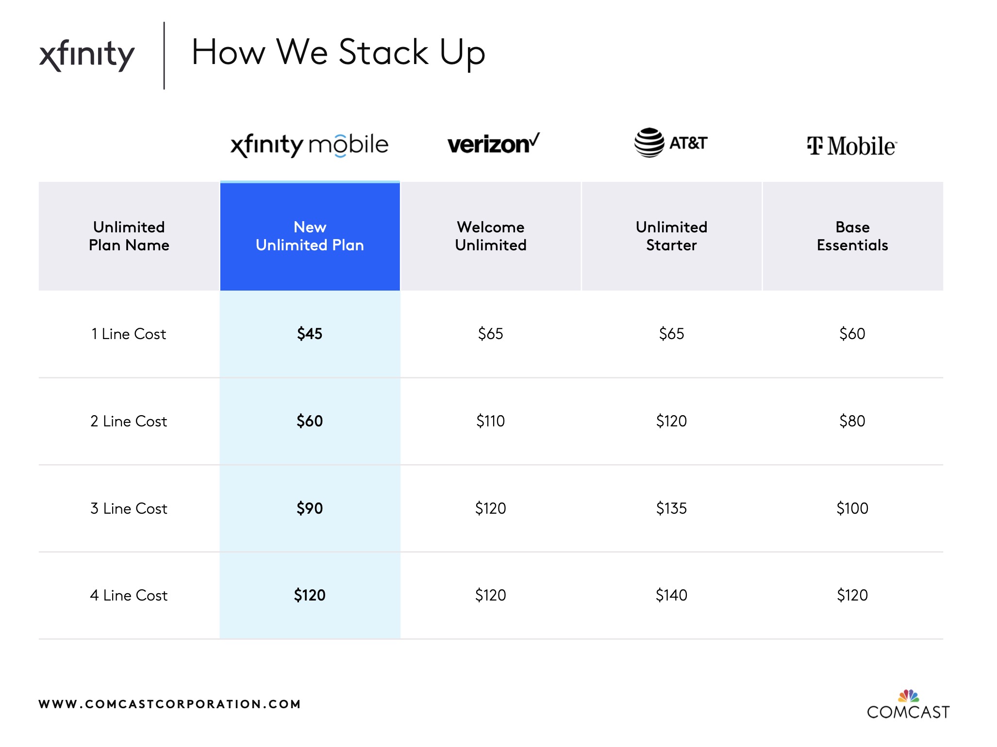 Xfinity 12 Month Installment Plan