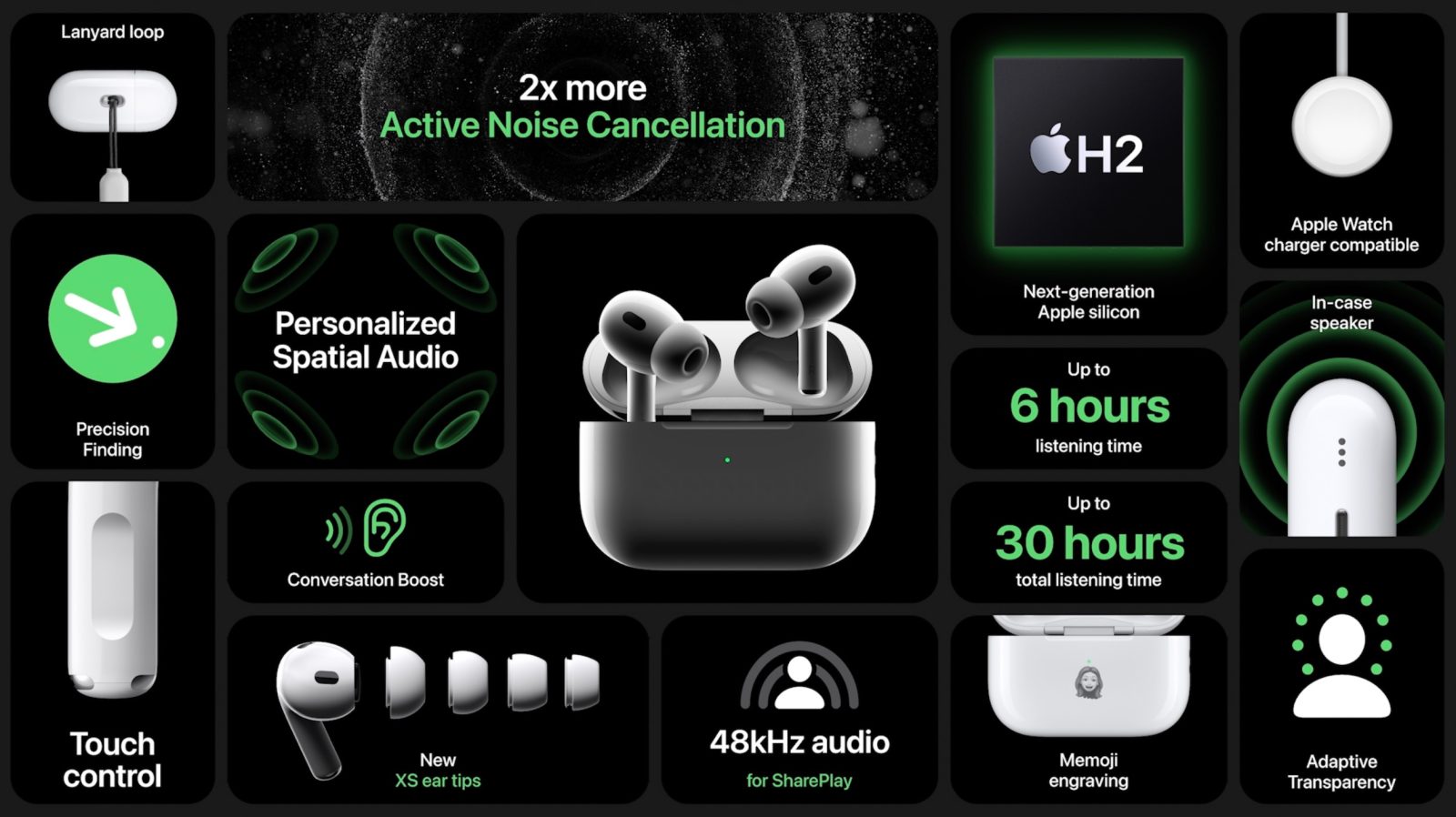 AirPods Pro 2: updates premium earphones with H2 chip, touch more - 9to5Mac