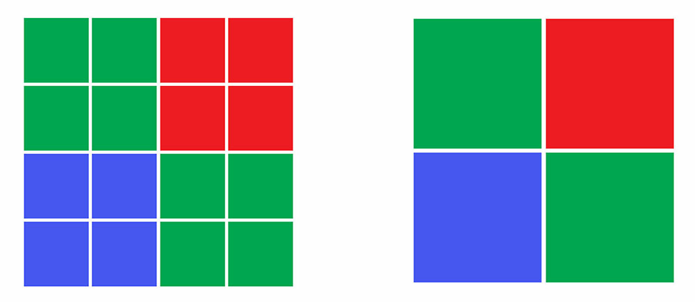 iPhone 14 pixels: Pixel binning illustration