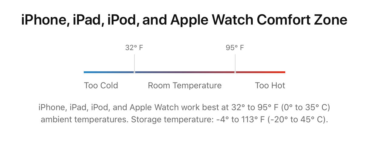 iPhone 14のバッテリー温度を改善