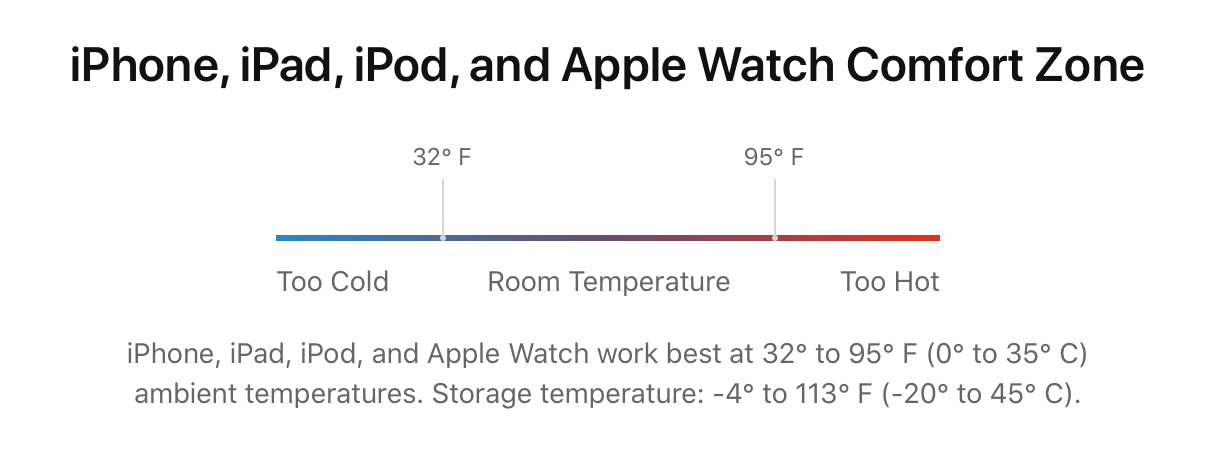 Improve iPhone 14 battery life temps