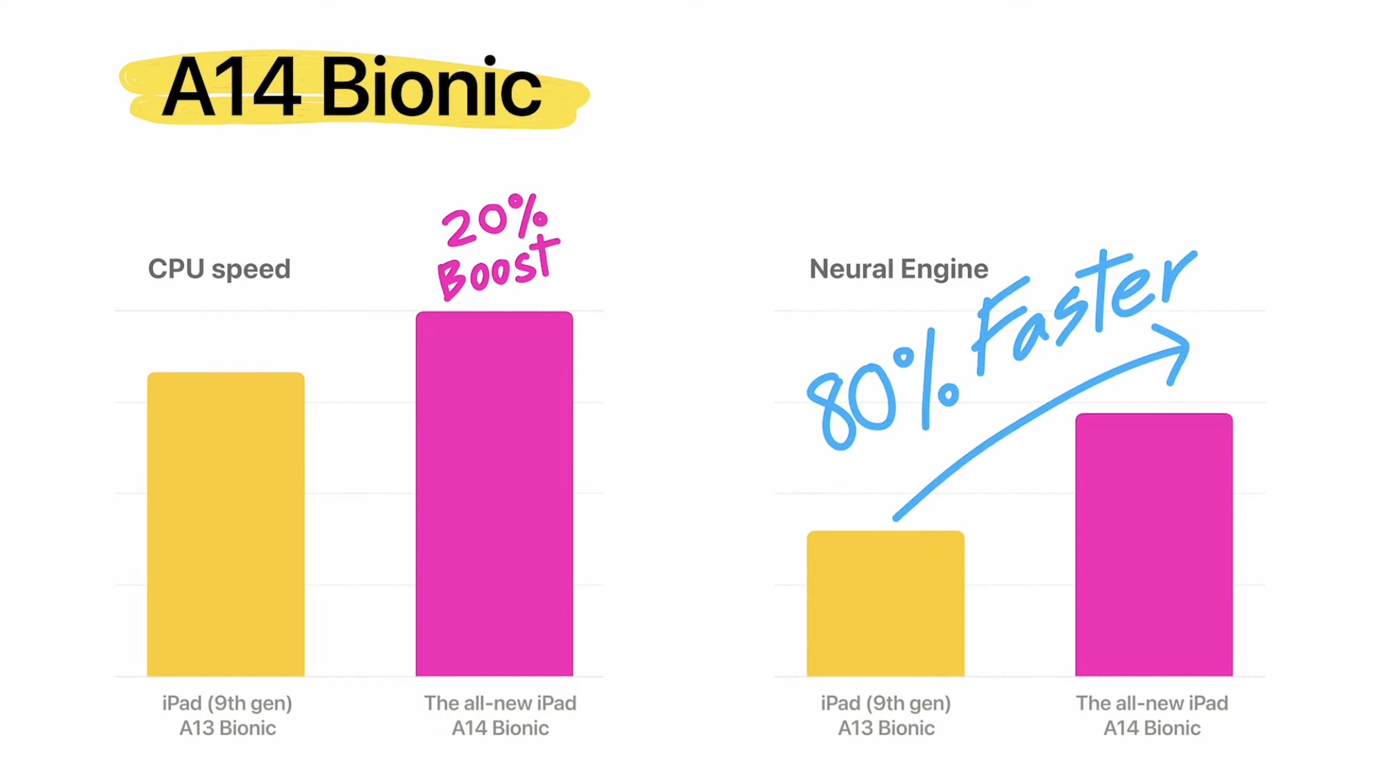iPad 10 vs 9 vs iPad Air How the lineup compares 9to5Mac