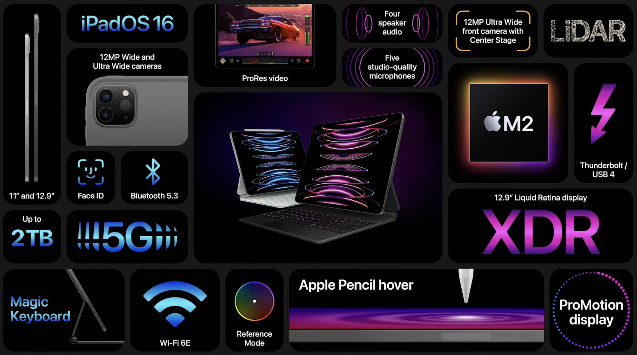 M2 Ipad Pro Vs M1 Ipad Pro How Do They Compare 9to5mac