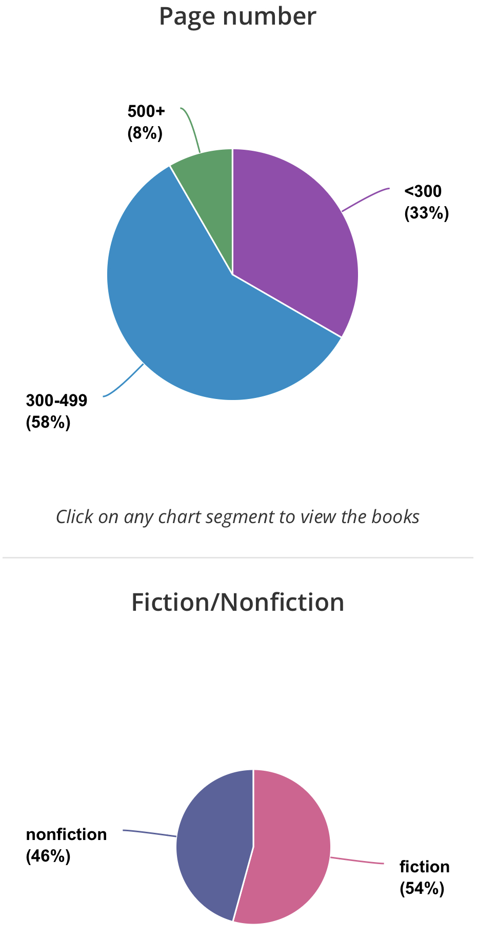 Storygraph