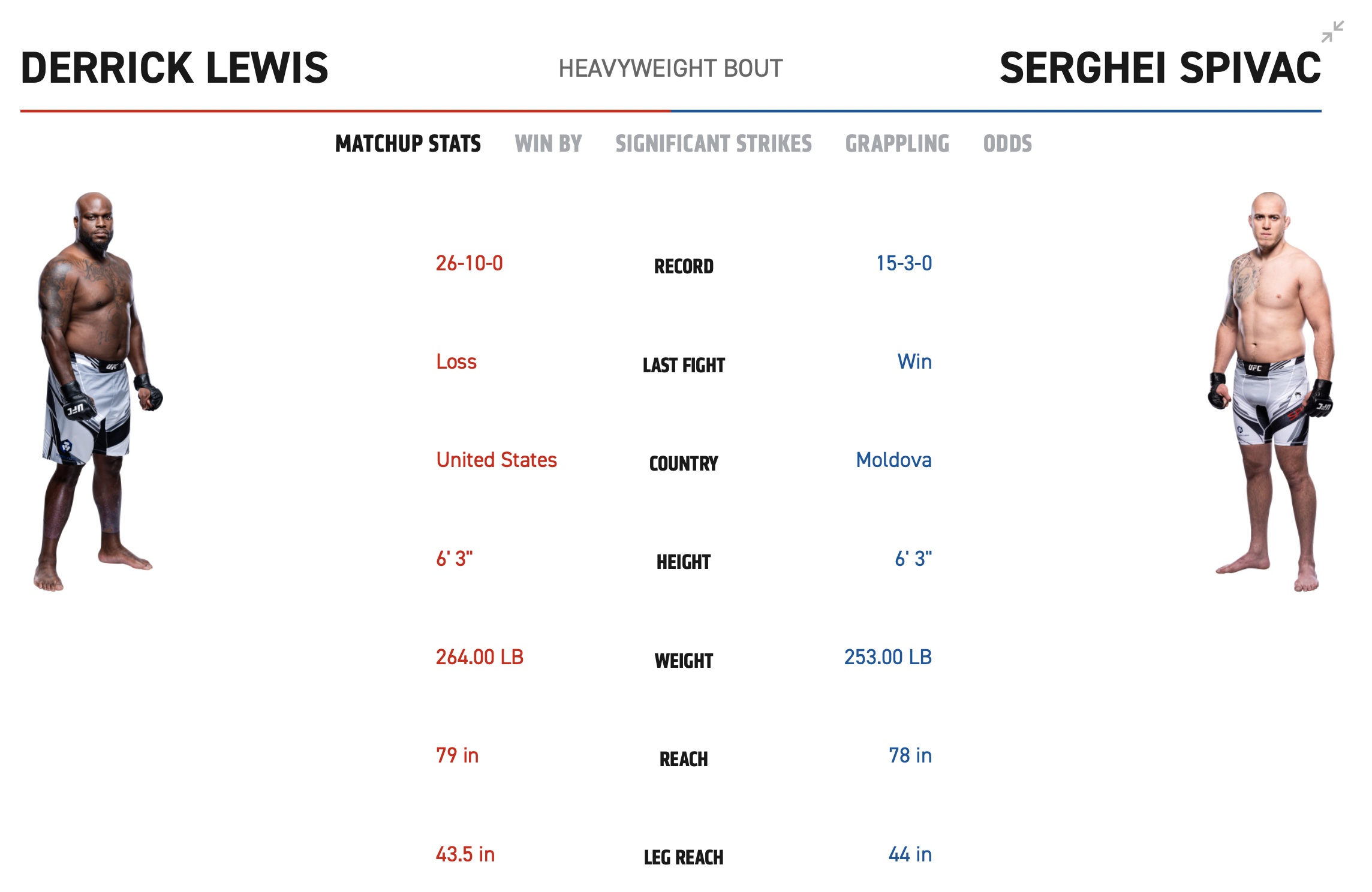 نحوه تماشای UFC 281 Lewis vs Spivac 1