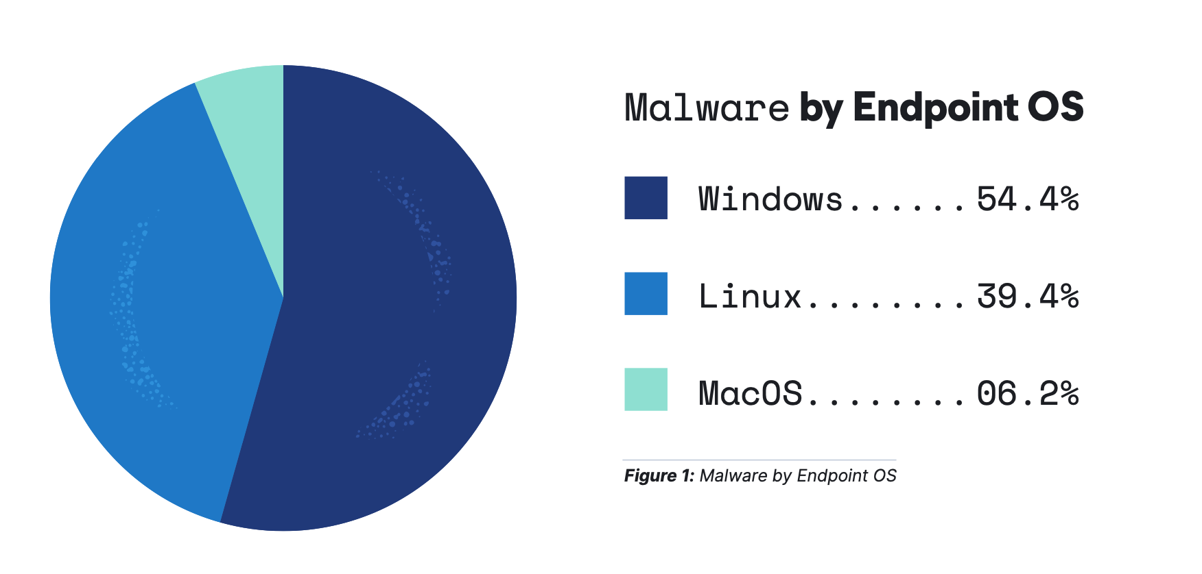Report: Almost 50% of macOS malware comes from this one source - 9to5Mac