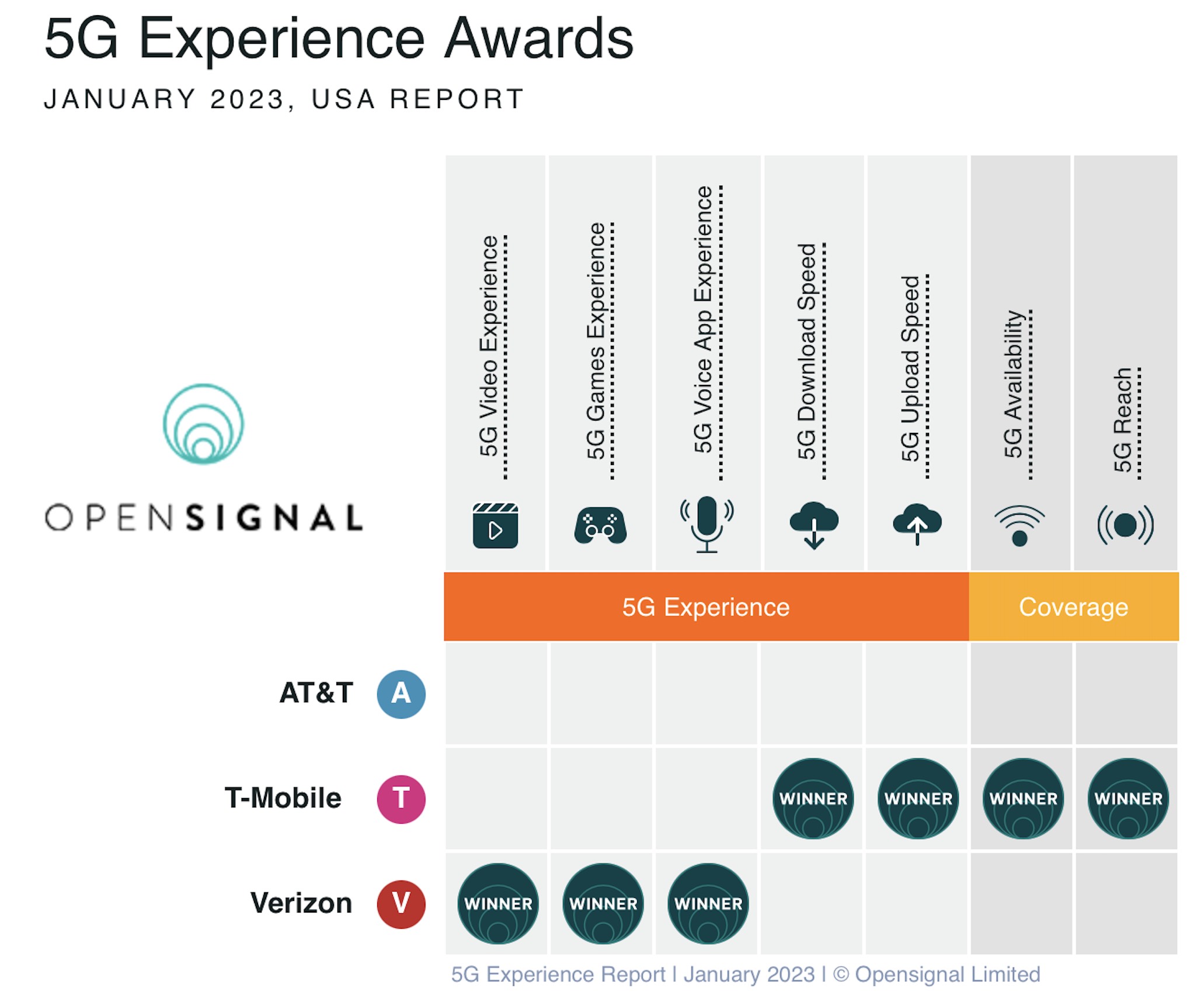 Experience reports