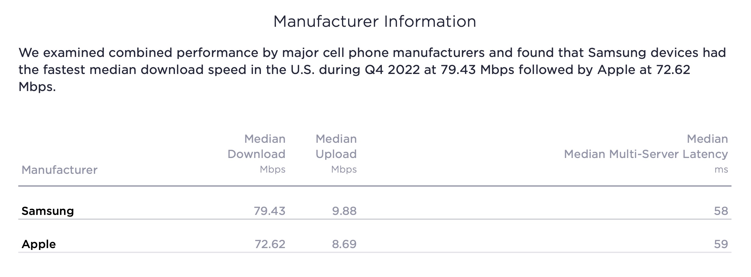 iPhone 14 Pro Max perd la vitesse de téléchargement Crown 2