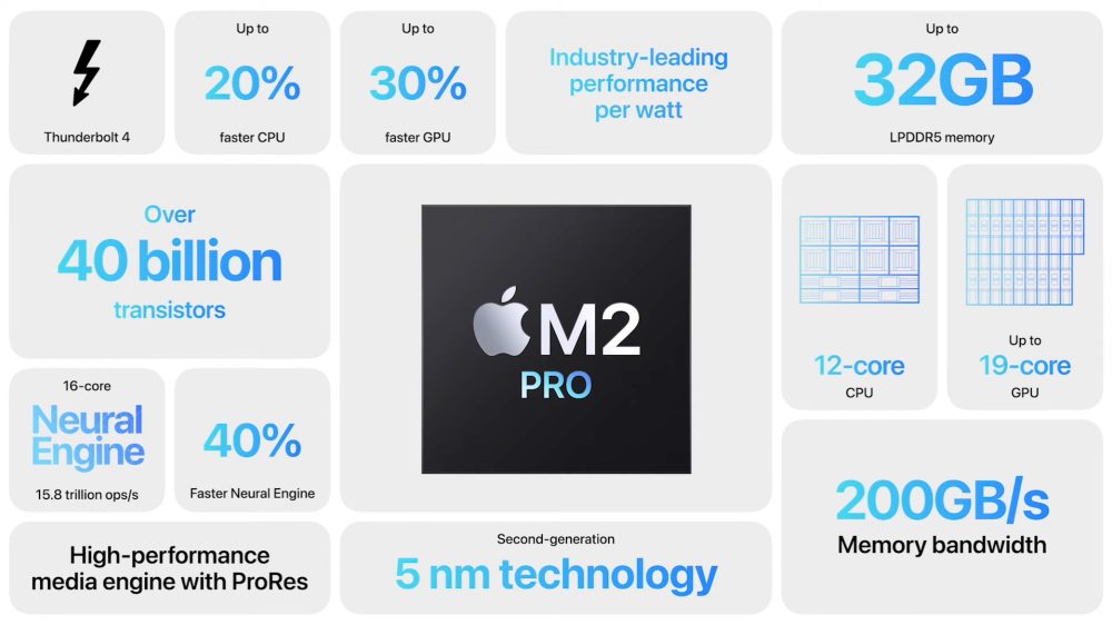 M2 Pro and M2 Max chips: Here’s how much faster Apple says they are