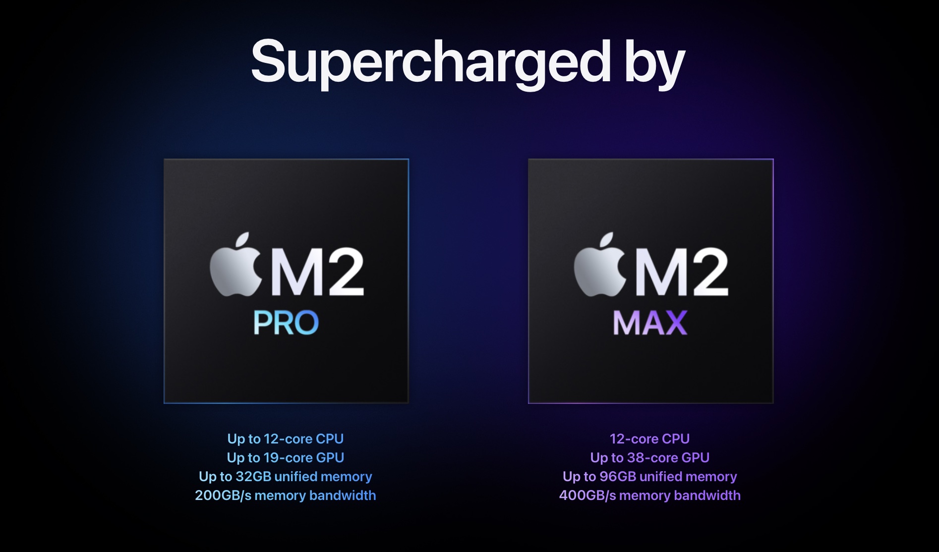 Apple M2 Pro, Apple M2 Max